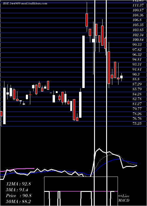 Daily chart AdonAgro