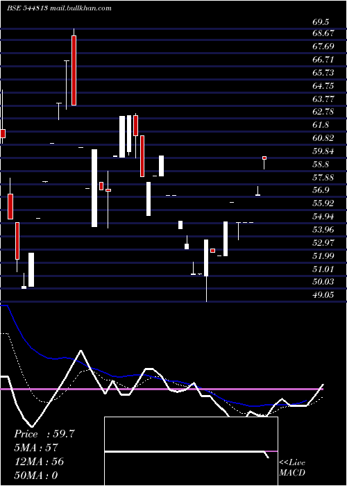  Daily chart SeemaxResources