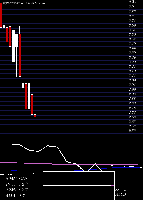 monthly chart Feldvr