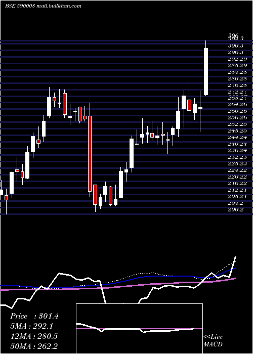  weekly chart KarurVy