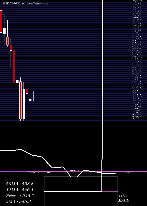  monthly chart Amrutanjan