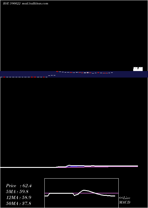  Daily chart EasterSi