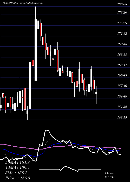  Daily chart Kcp