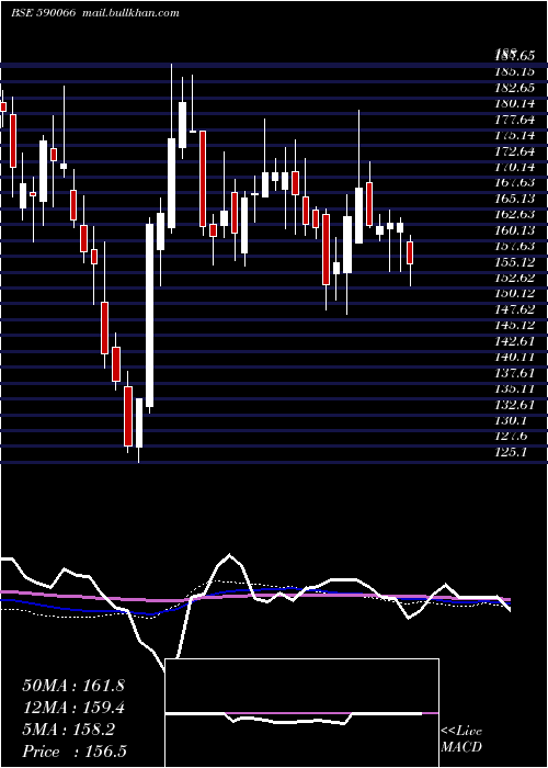  weekly chart Kcp