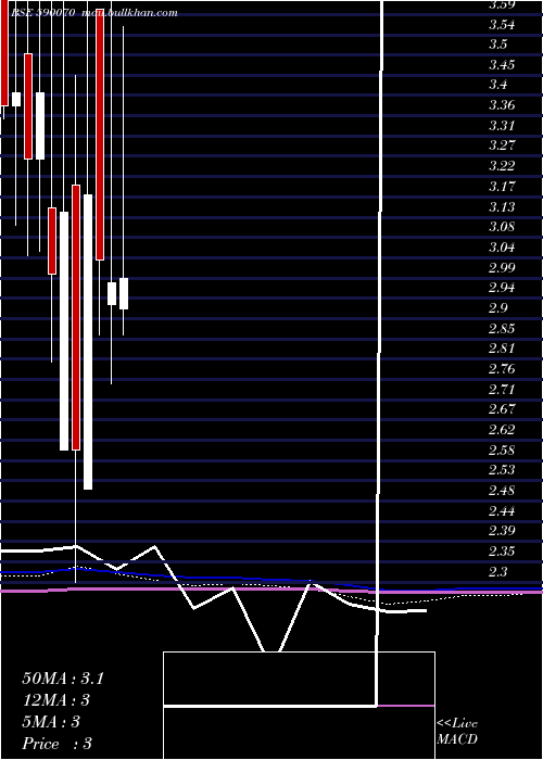  monthly chart RadaanMedia
