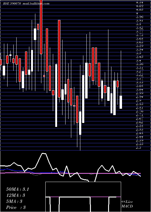  weekly chart RadaanMedia