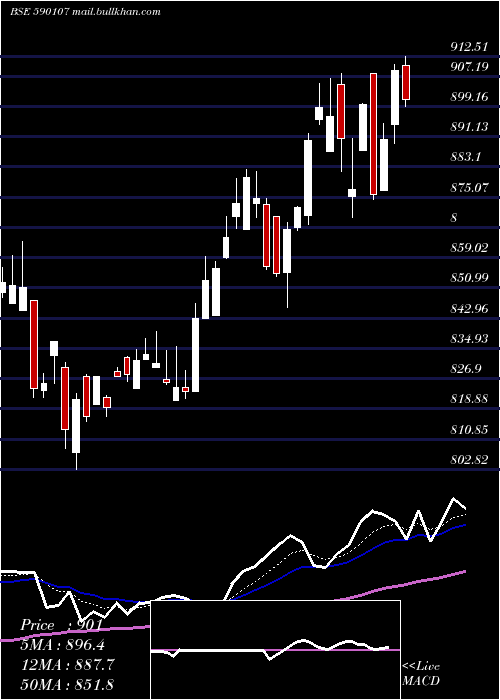  Daily chart KotakPsu