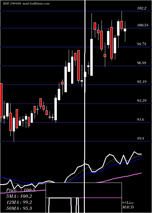  Daily chart Psubnkbees