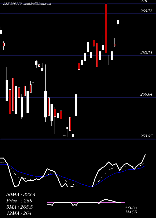  Daily chart QuantumIndx