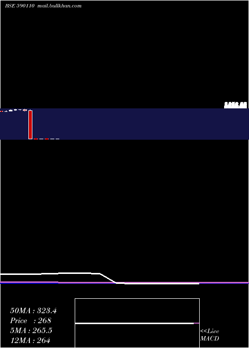  monthly chart QuantumIndx