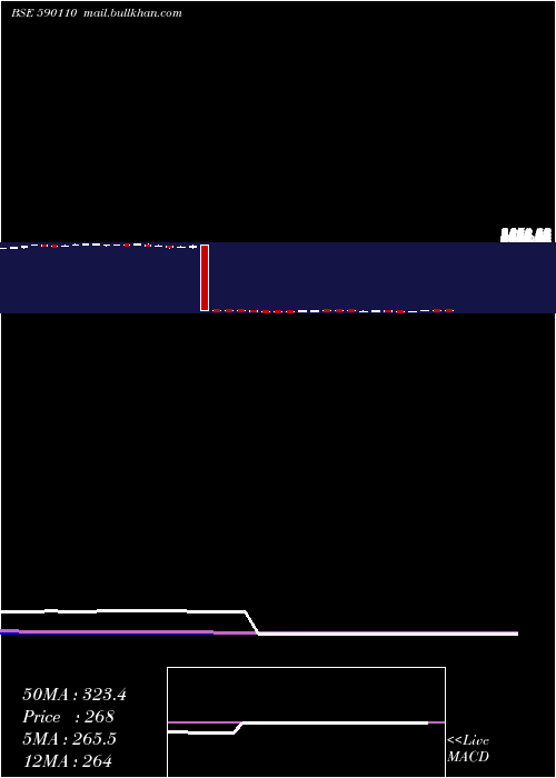  weekly chart QuantumIndx