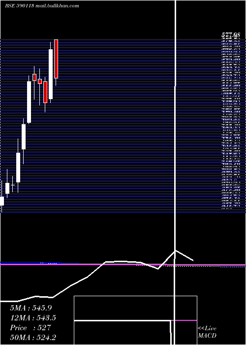  monthly chart Hngsngbees
