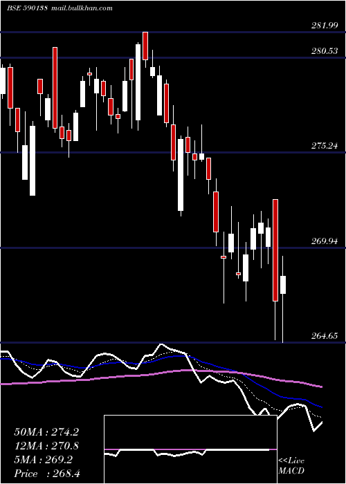  Daily chart Setfnif50