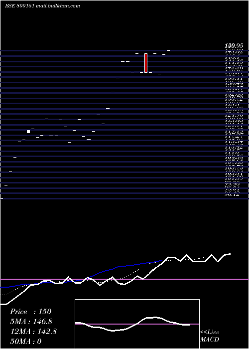 Daily chart 883goi2041