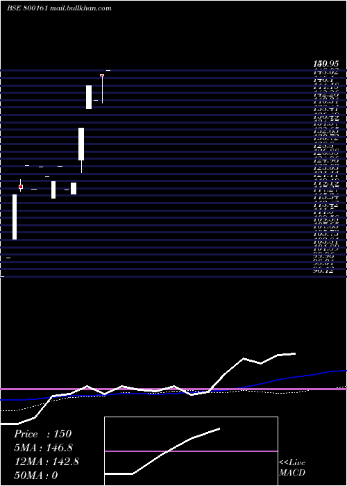  monthly chart 883goi2041