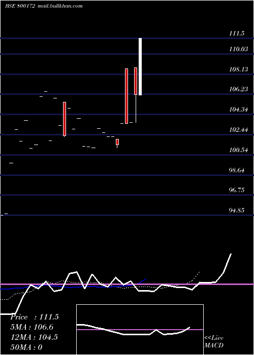  Daily chart 833goi2026