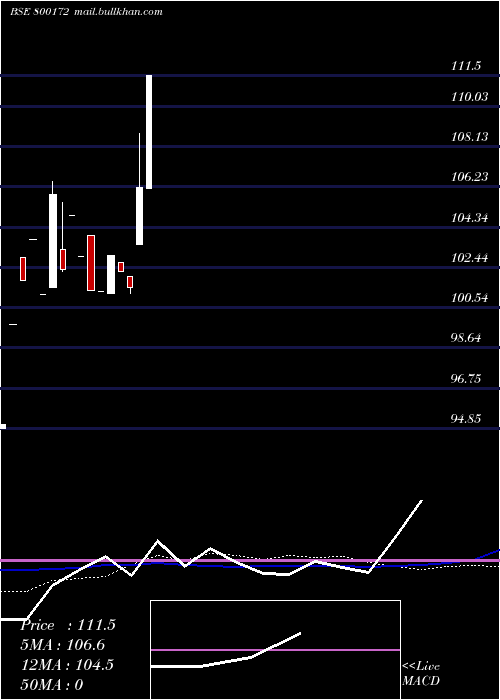  monthly chart 833goi2026