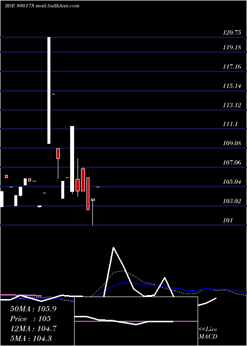  monthly chart 828goi2027