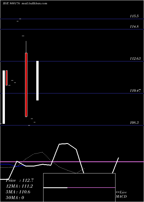  Daily chart 897goi2030