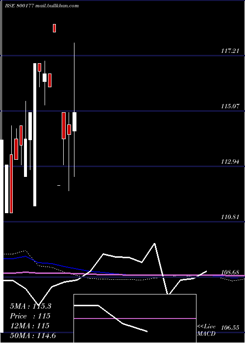  monthly chart 920goi2030