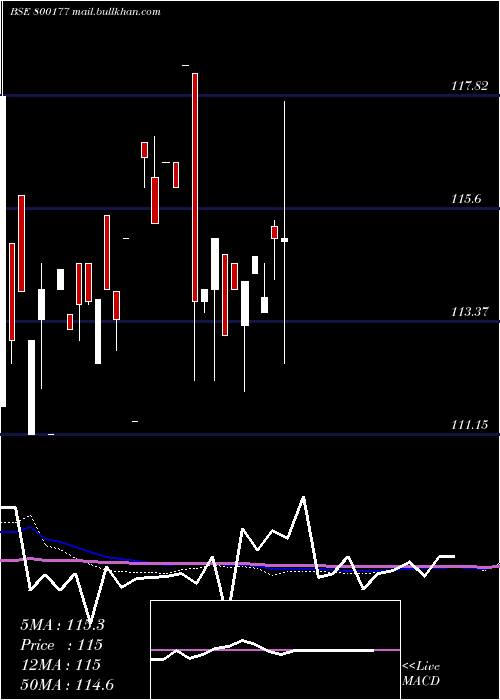  weekly chart 920goi2030