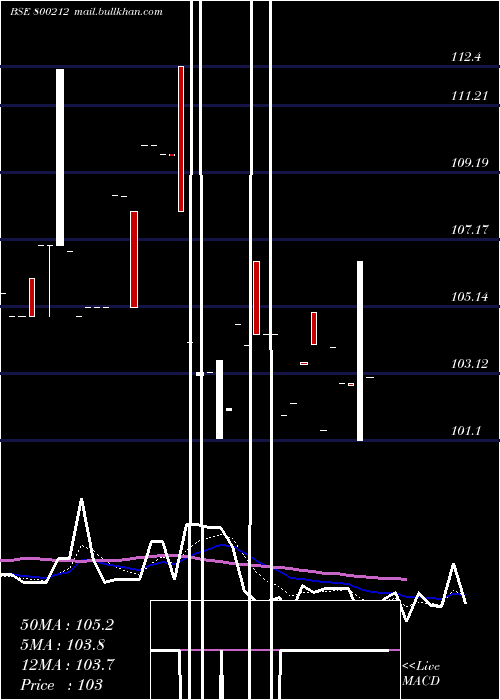  Daily chart 1018goi2026