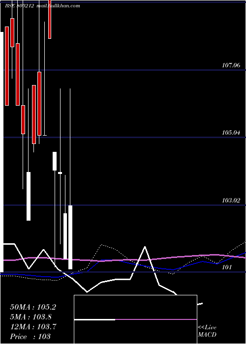  monthly chart 1018goi2026