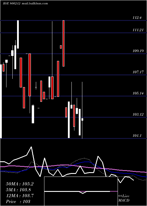  weekly chart 1018goi2026