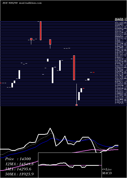  Daily chart Sgbdec26