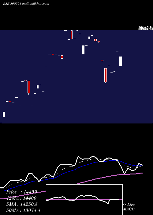  Daily chart Sgbsep27
