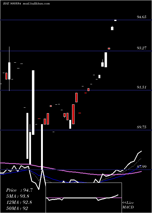  Daily chart 676goi2061