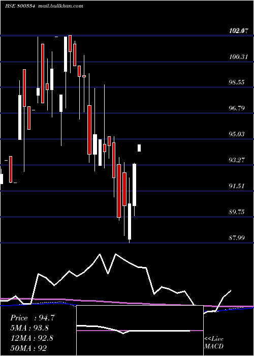  monthly chart 676goi2061