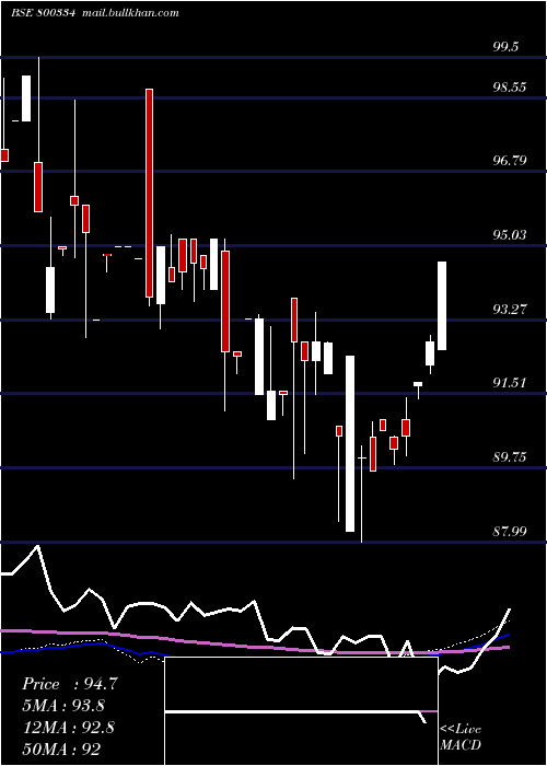  weekly chart 676goi2061