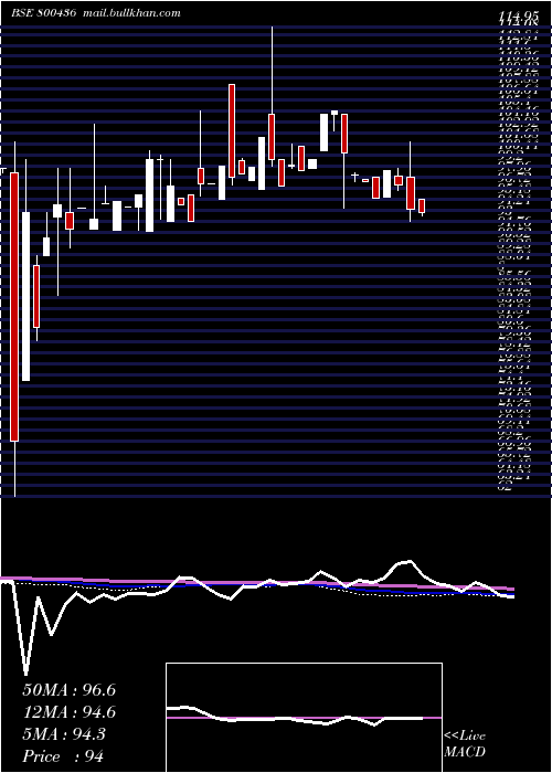  monthly chart 695goi2061