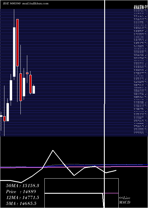  monthly chart Sgbjune31