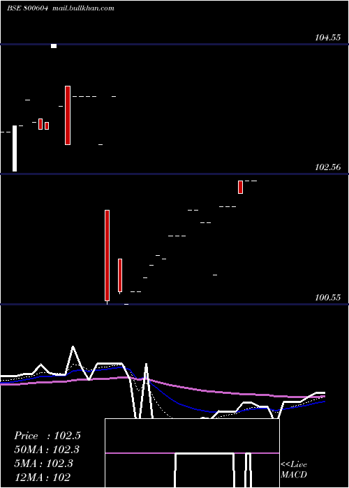  Daily chart 733gs26j24