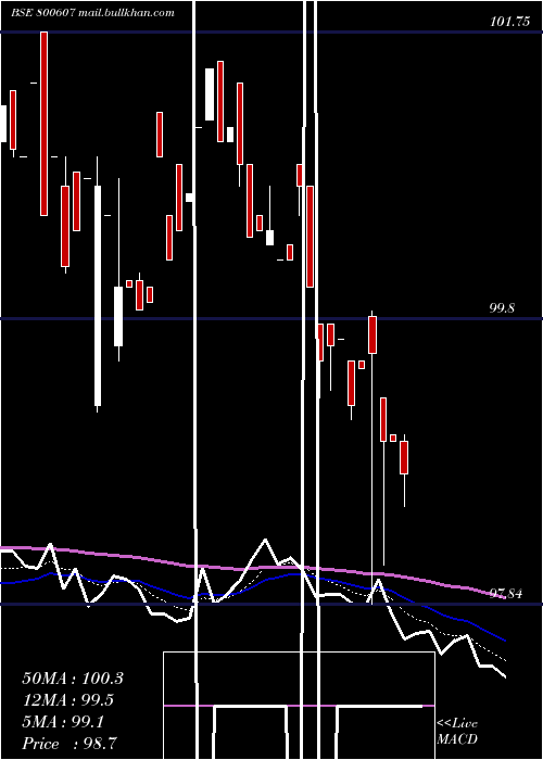  Daily chart 734goi2064