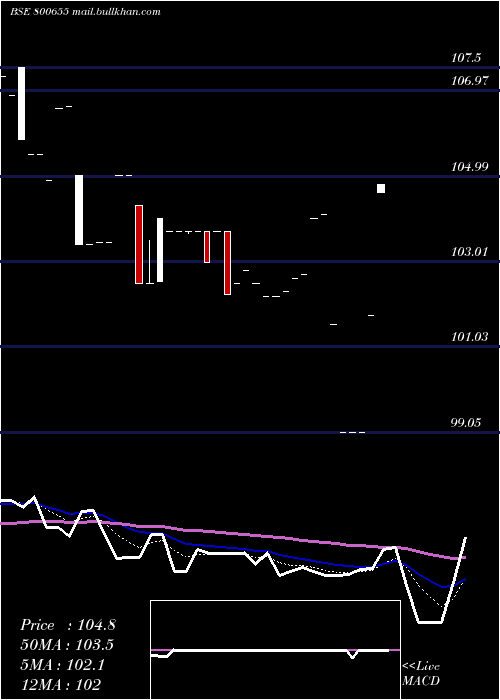  Daily chart 723gs2039