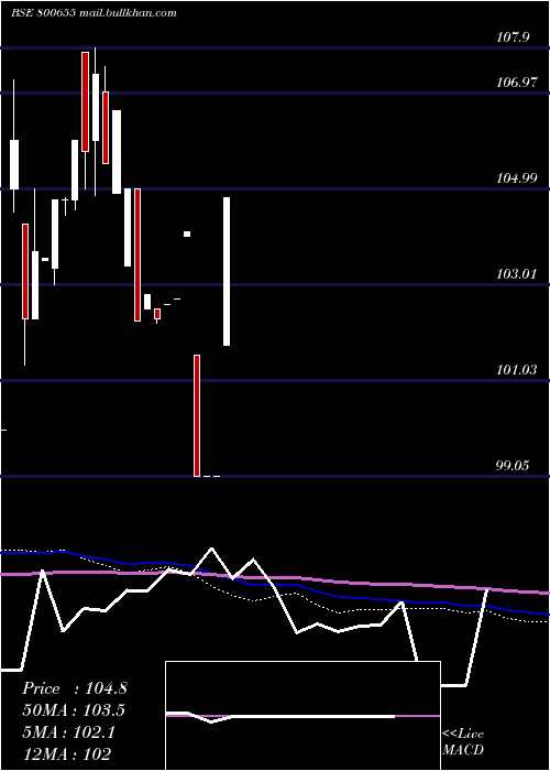  monthly chart 723gs2039
