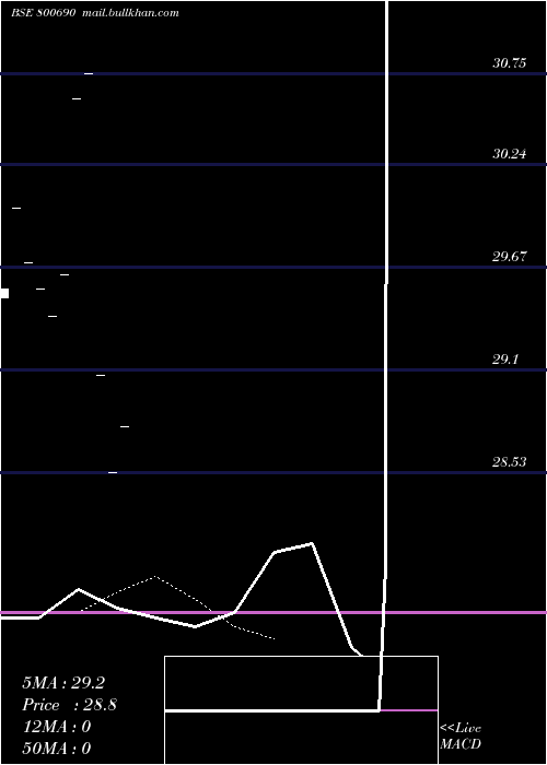  Daily chart Gs22oct42