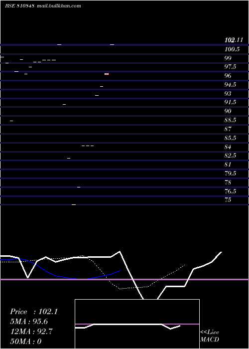  Daily chart 772mahsdl34