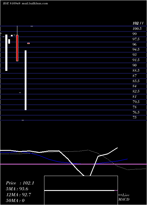  monthly chart 772mahsdl34