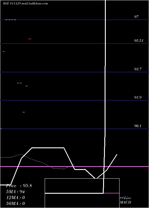  Daily chart 781apsdl56