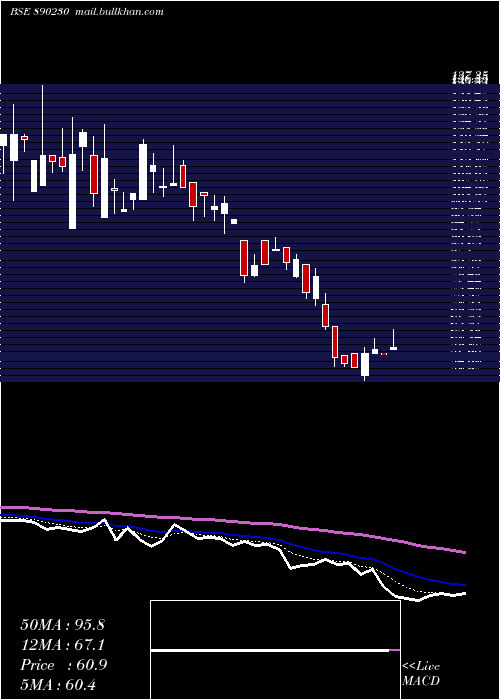  Daily chart AceSoftware