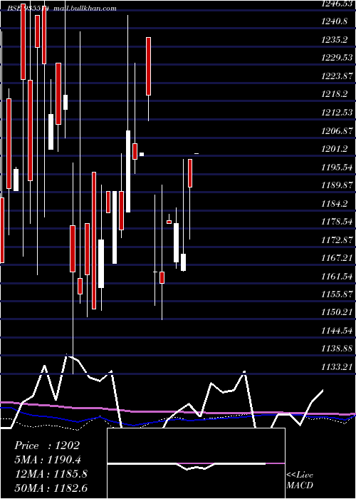  monthly chart 760pfc35