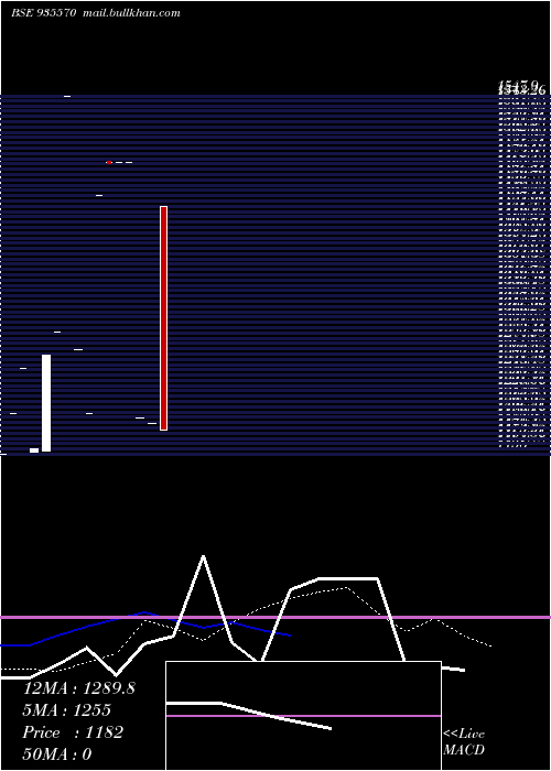  monthly chart 725irfc35