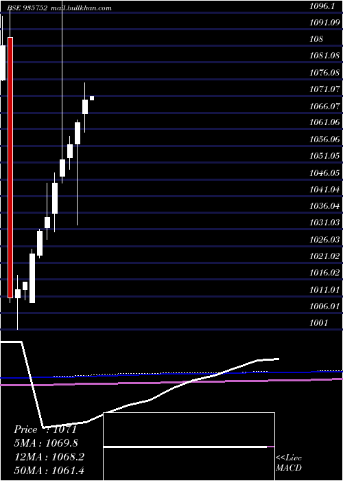  monthly chart 9mmfsl26