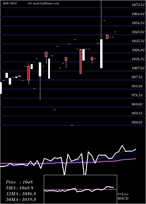  Daily chart 915ibhfl26b