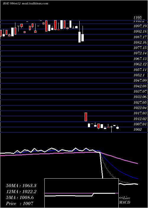  Daily chart 93mmfsl27