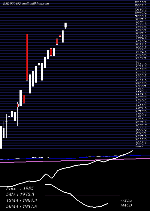  monthly chart 0mfl26